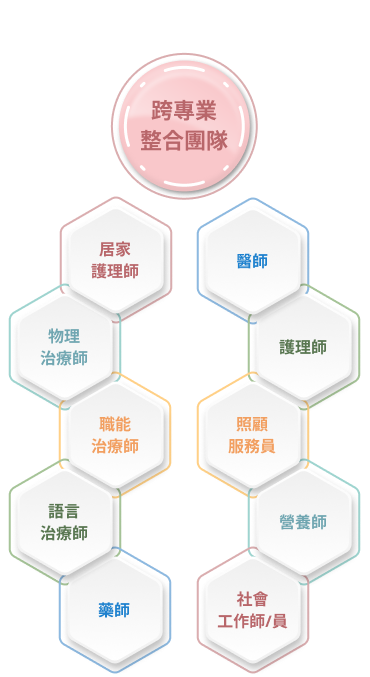 跨整合團隊流程圖