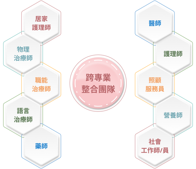 跨整合團隊流程圖