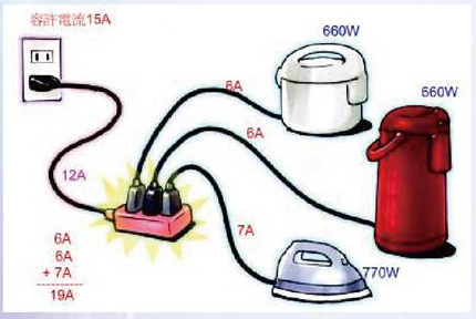 居家用電常識